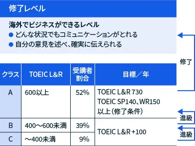 図：GCPレベル