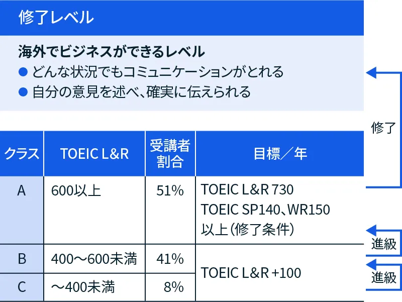 図：GCPクラス