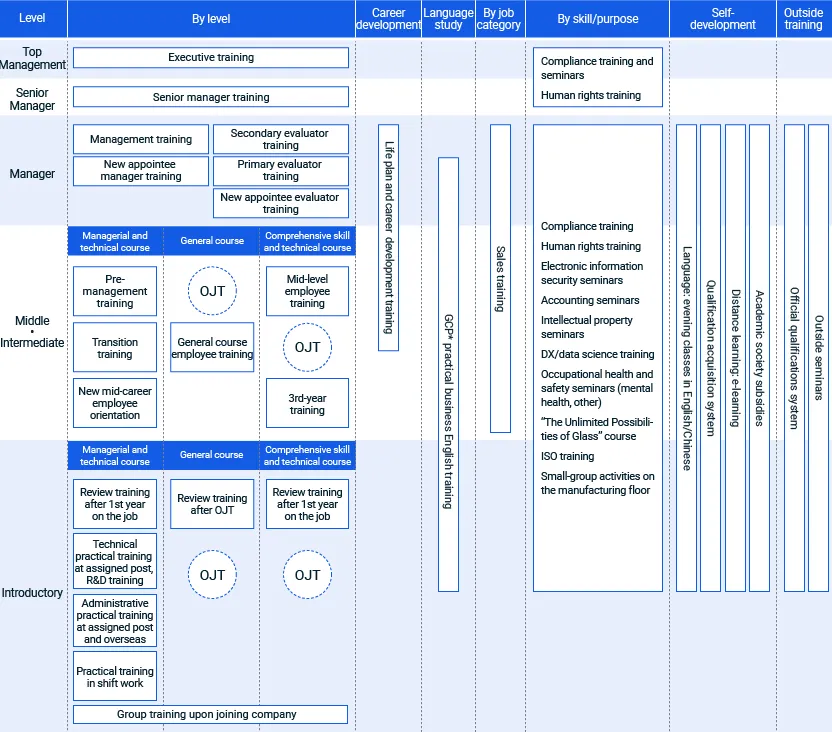 figure of Education and Training System