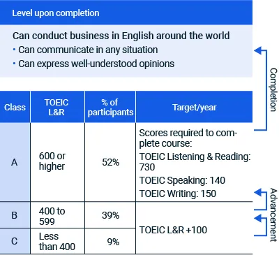 figure of Global Communications Program (GCP)