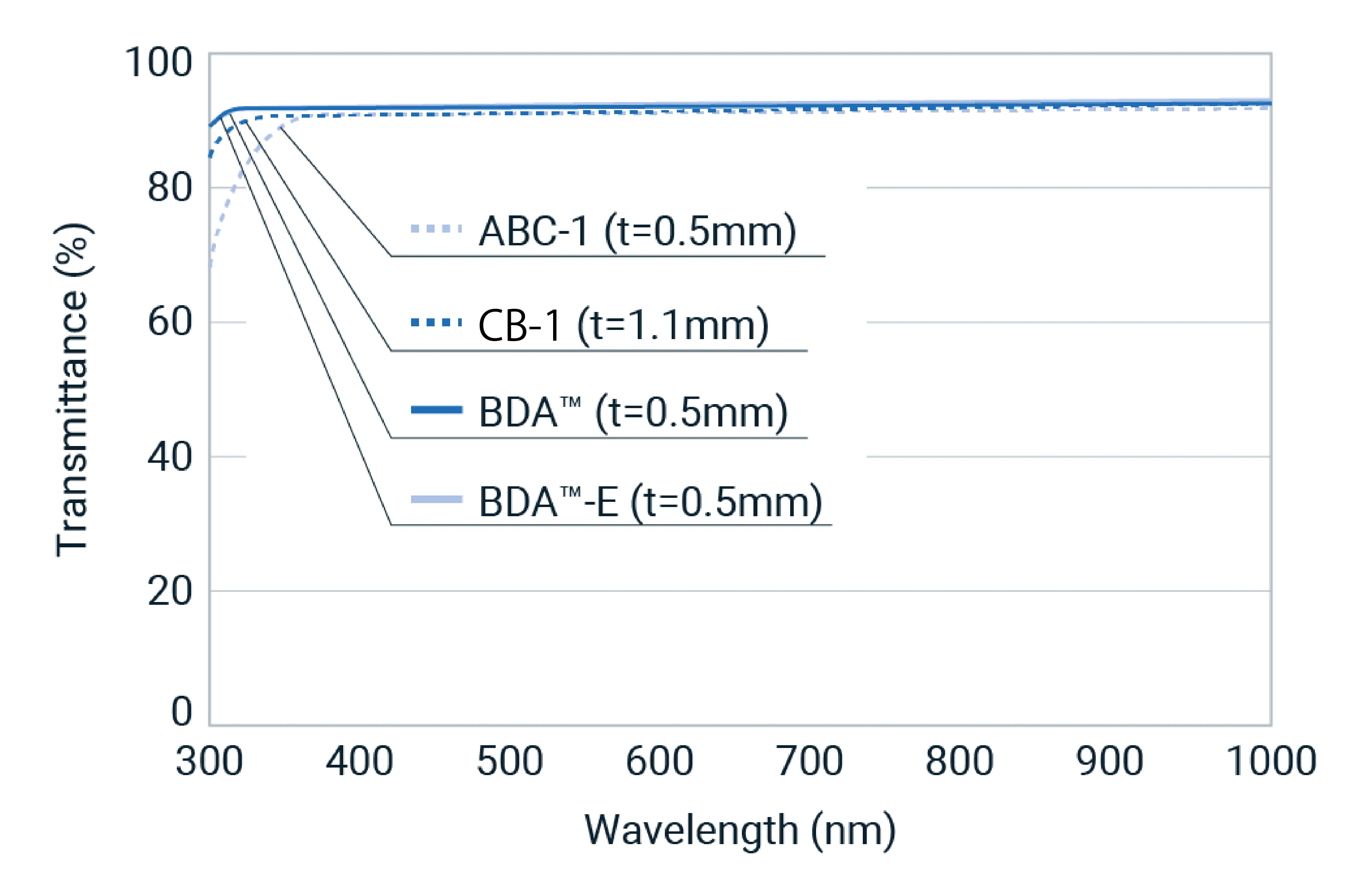 figure of the transmittance