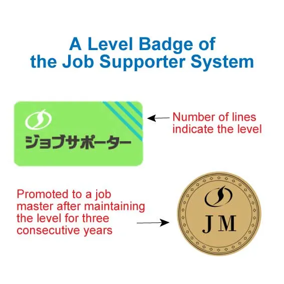 A level badge of the Job Supporter System
