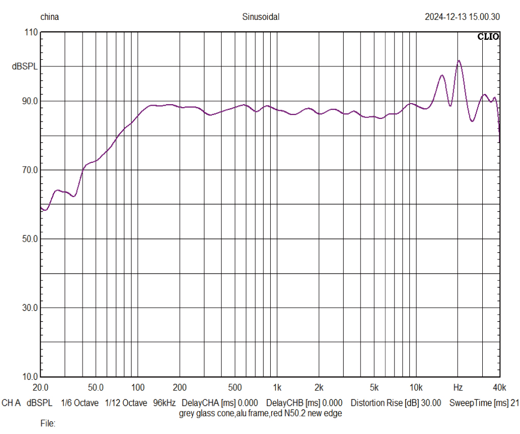 超薄板ガラススピーカーコーンの測定結果