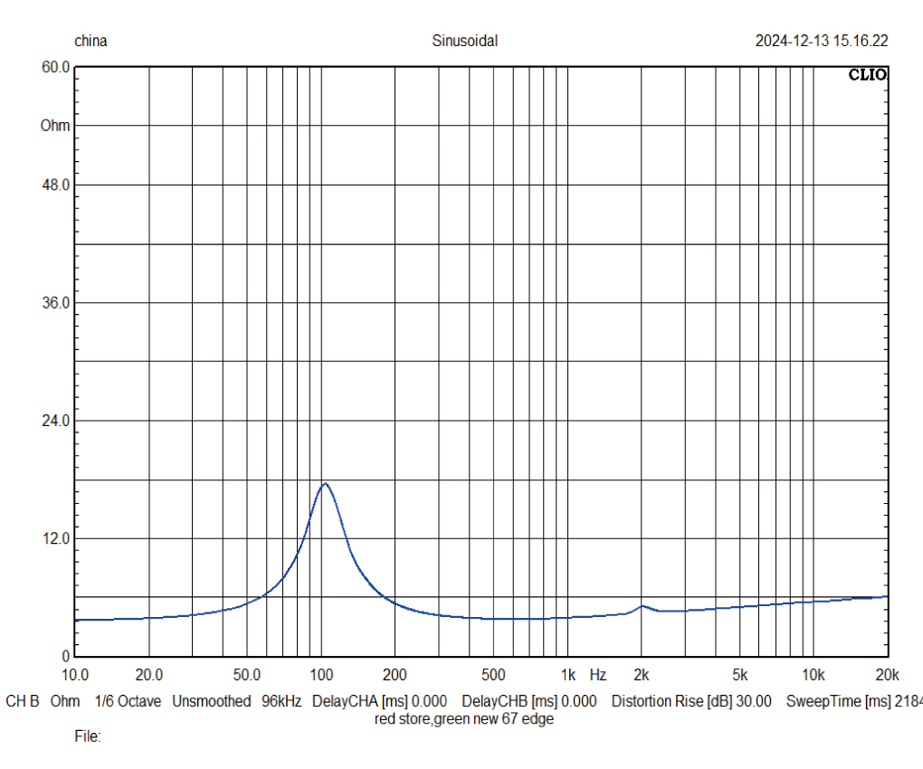 Measurement results for ultra-thin glass speaker cones