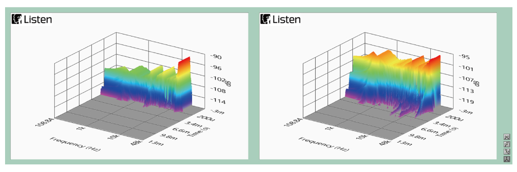 Extremely linear damping properties